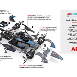 Formula E Technology Spotlight